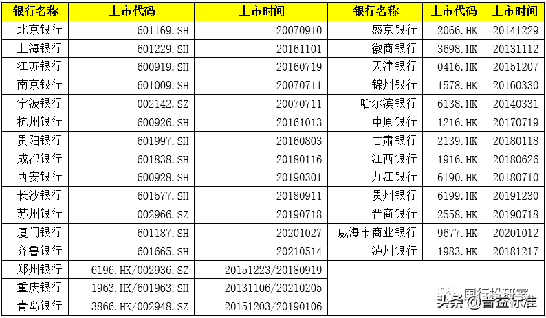 城商行手册（2021年版）