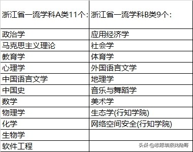 不在省会城市的五所省属师范大学，性价比超高，选它等于捡漏