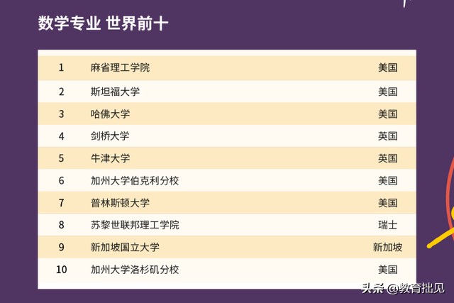 2021年QS大学排名出炉，中国高校表现如何？中国农大亮了