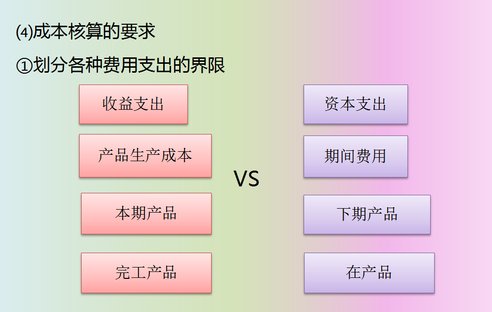 十年老会计资料整理，两小时教你学会企业成本核算