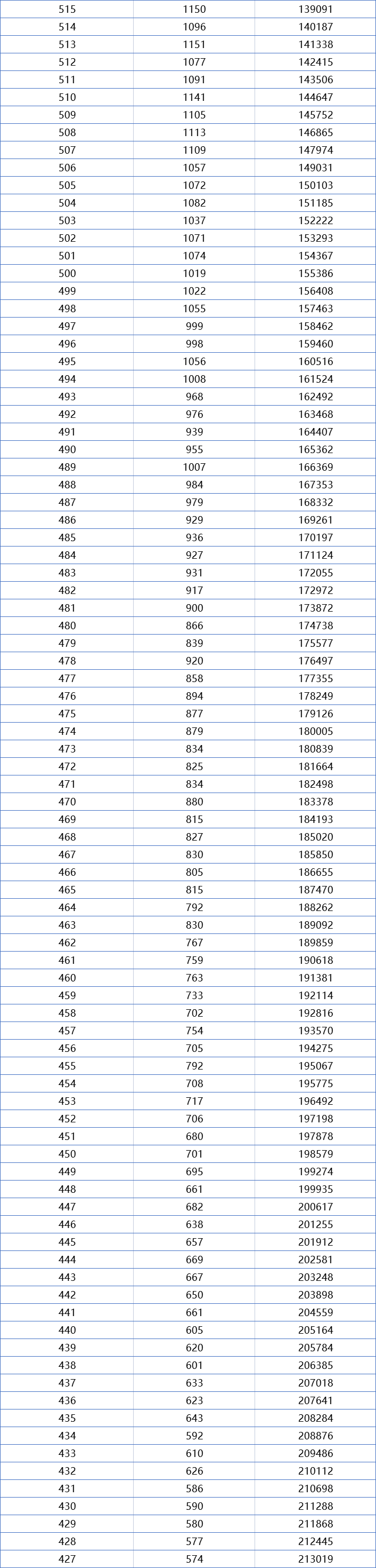 一分一段！浙江2021高考成绩排名出炉，600分以上考生超4万人