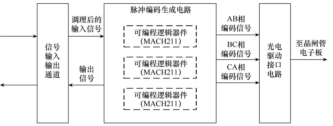 大型電力電子設備的低壓試驗新方法