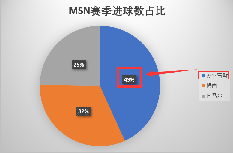 苏亚雷斯为什么能拿欧冠金靴(解析|苏亚雷斯凭啥可以从梅西和C罗手中“抢走”欧洲金靴奖)