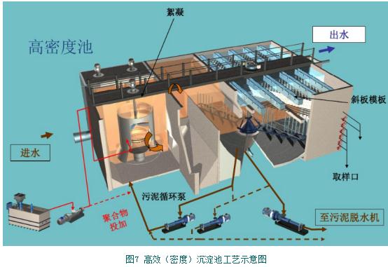别再被混凝给搞“混”了
