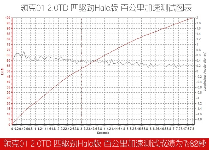 全系2.0T+8AT，还有四驱，不到20万！被新款领克01的性价比馋哭了