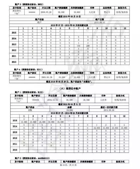 速看！15页新版央行个人征信报告完整版曝光