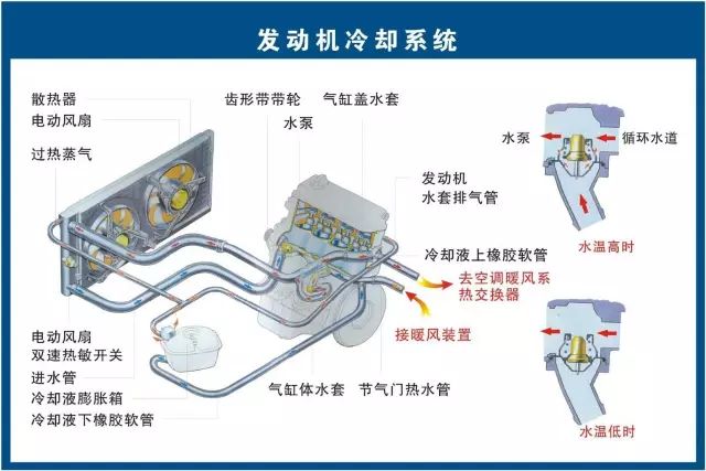 汽修人都需要的汽车结构与原理图（必藏干货）