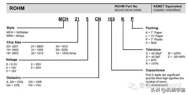电子元器件符号+实物图+命名规则（太全了，绝对收藏）