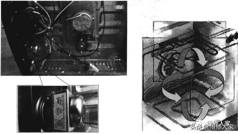 电烤箱理论基础