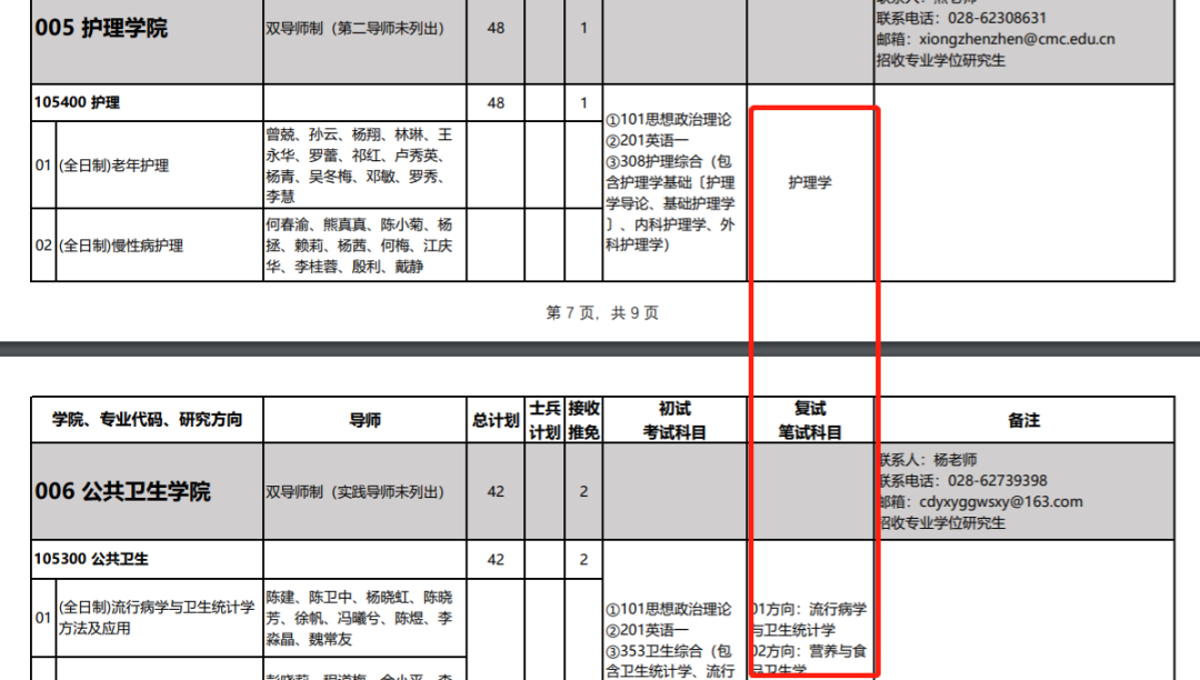 43 所医学院校公布复试笔试科目！快看看有没有你的学校