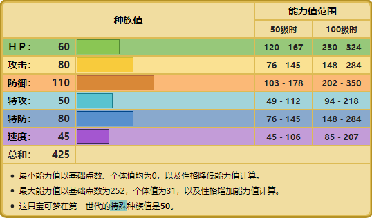 宝可梦No.104，No.105——卡拉卡拉，嘎啦嘎啦