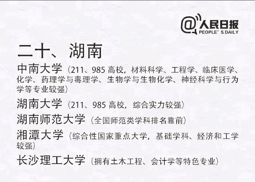 湖南这5所大学厉害了，被“人民日报”点名表扬，考生值得报考