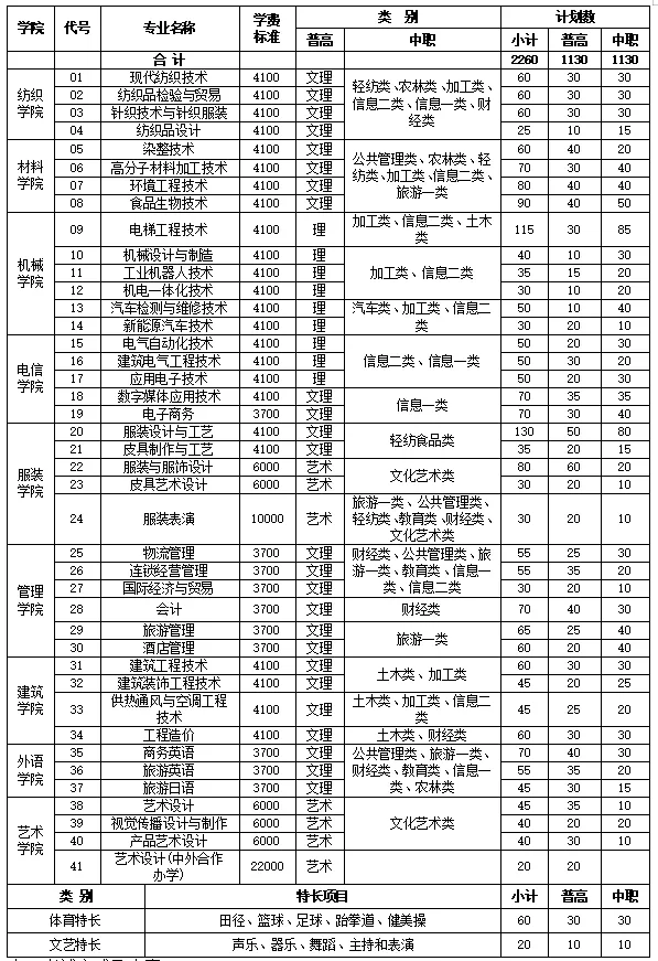 大成都地区的优质高职院校推荐，2020年单招不能错过！