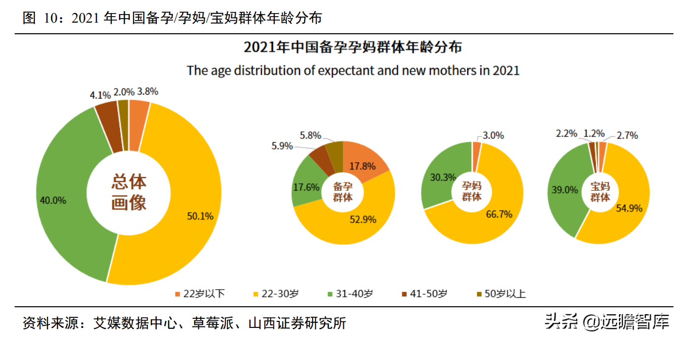 婴儿纸尿裤："有颜"又"有料"，三维聚力下，国货突围势不可挡