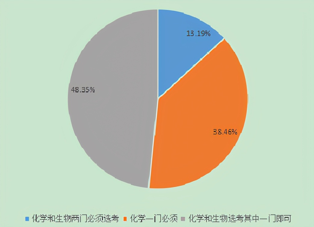 2021高考时间变成3天？考生喜忧参半，选生物的同学好想哭