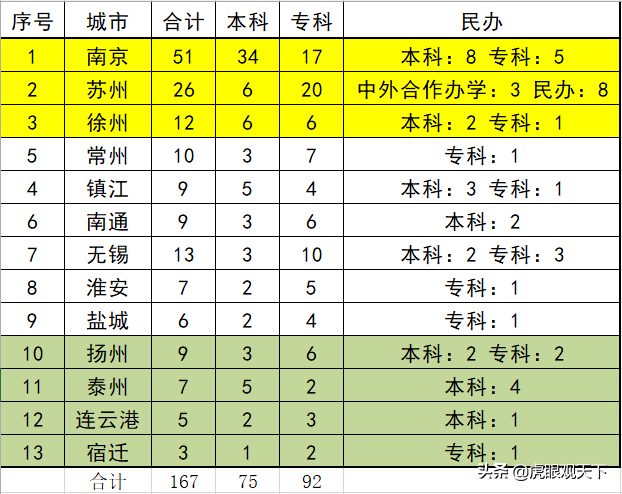 学院转设 连云港辛苦多年争取的南医大康达学院要离连而去了吗？