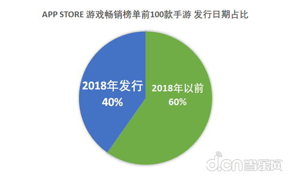 中超风云2018什么时候(2018年国内发行新游：游戏IP改编占比38%，影视IP改手游数量骤减)