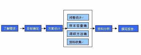 没经验怎么开餐饮加盟店？这些技巧，你需要了解一下