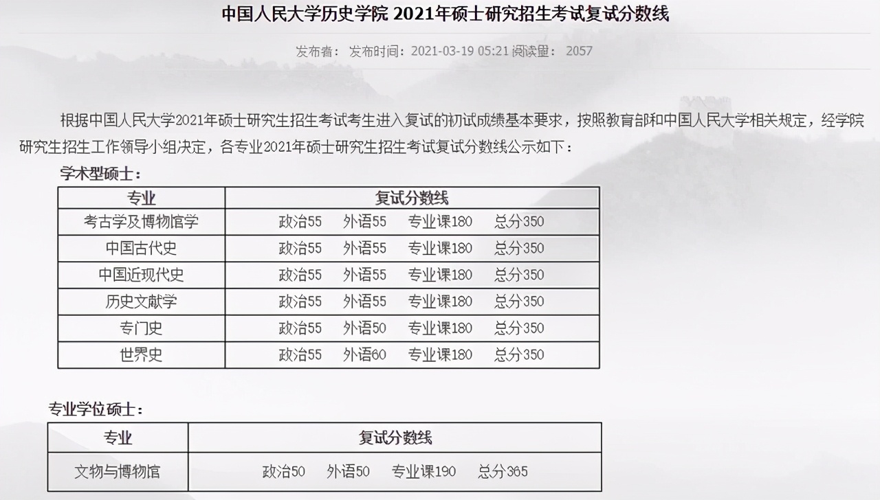 中国人民大学2021硕士研究生25个学院（系）复试分数线汇总