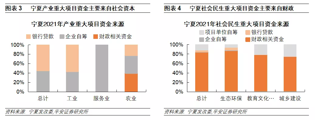 钟正生 </p><p>　　 十四五重大项目全解析：总量、构成、进展与效应