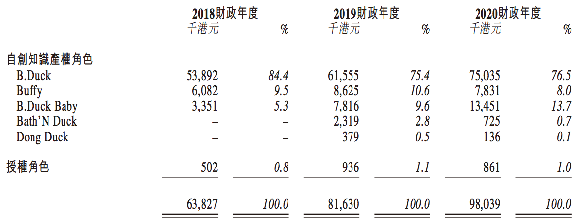 小黄鸭母公司在港招股书失效，留给德盈控股和许夏林的时间不多了