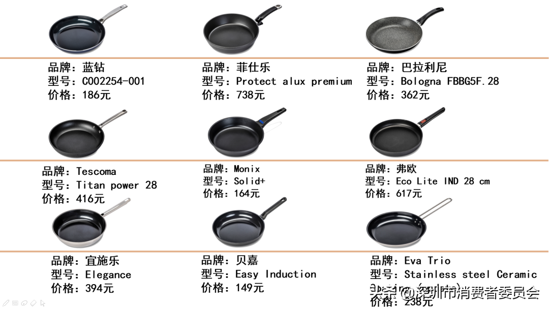 18款不粘鍋測評！讓你雙十一買鍋不走彎路~