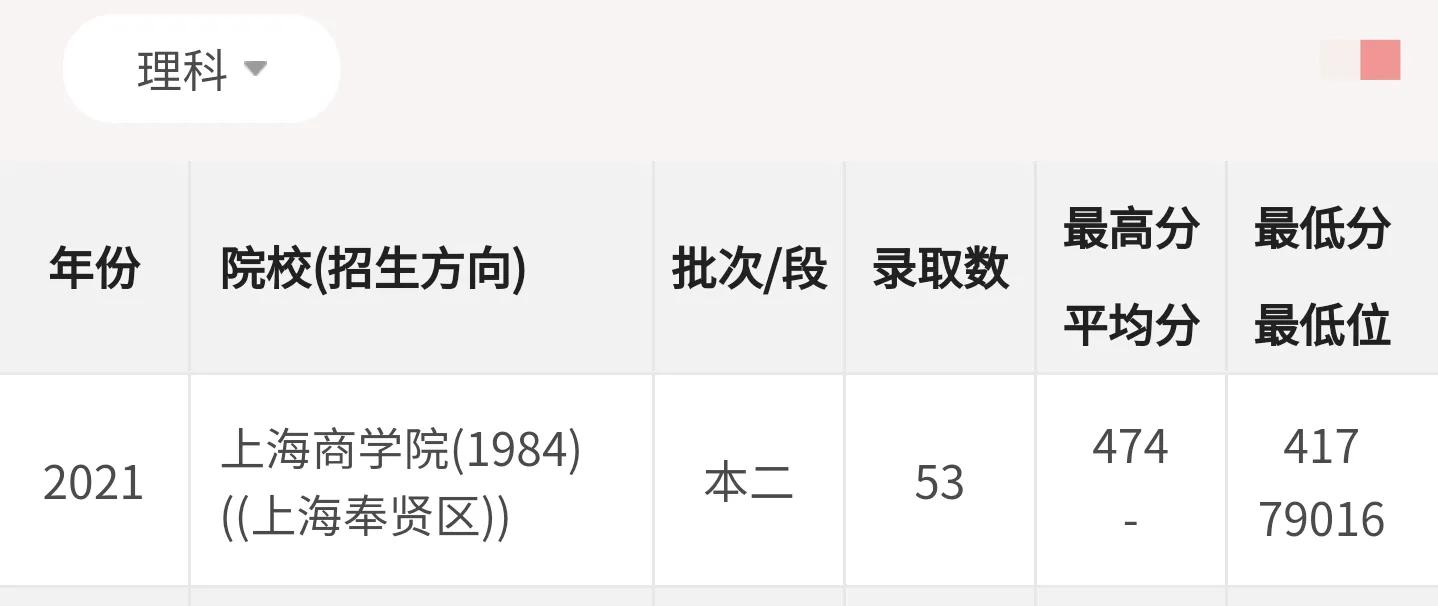 超高性价比大学：中等生去大城市的选择