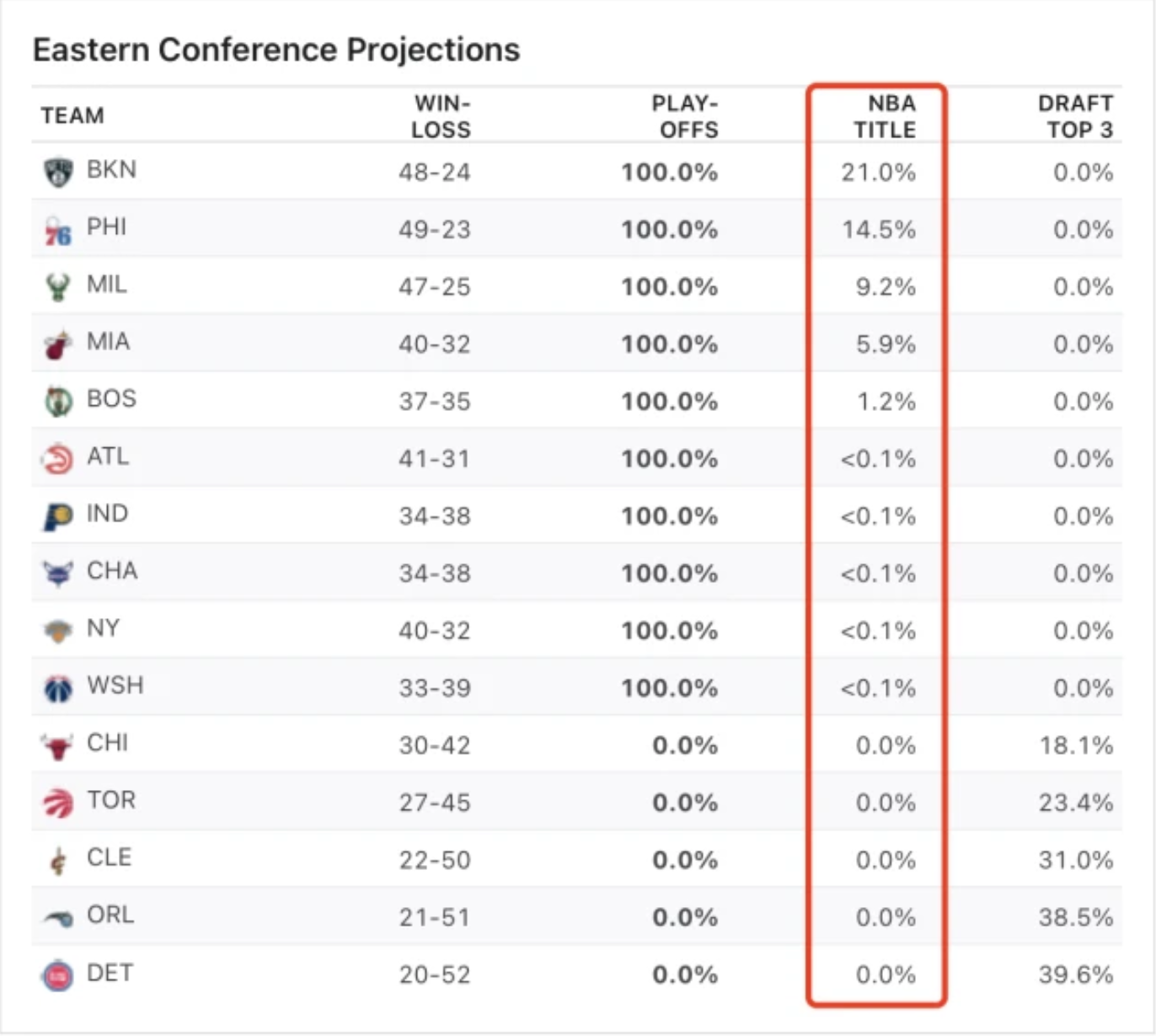 有哪些可以看nba的网站(两大网站FiveThirtyEight和ESPN，谁的观点更靠谱？)