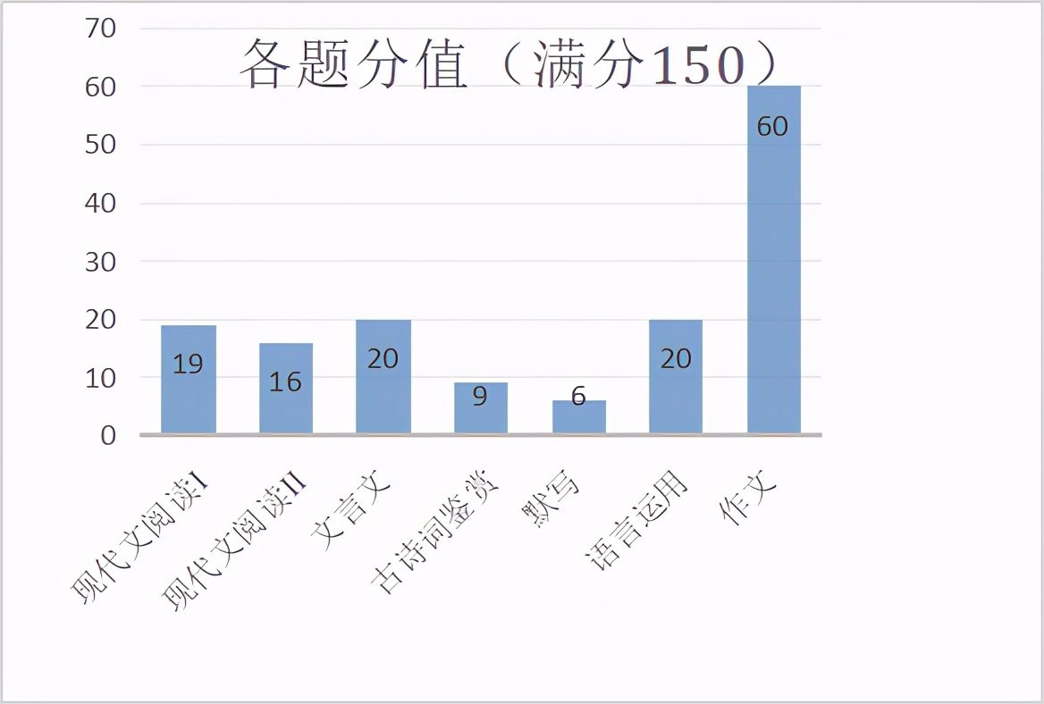 2021新高考语文全卷分析：党史和五育齐入题，个人与国家共发展
