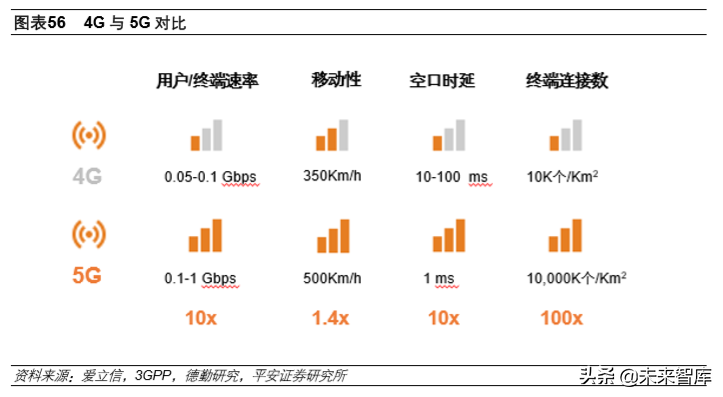 顺络电子普工招聘（5G产业投资机会分析）