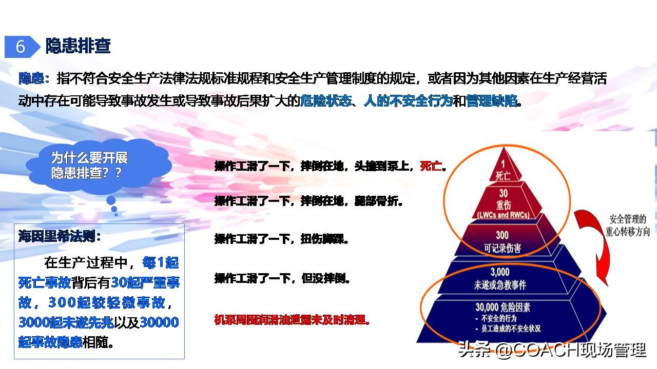 现场管理（安全）-杜邦安全生产管理经验分享（共67页）