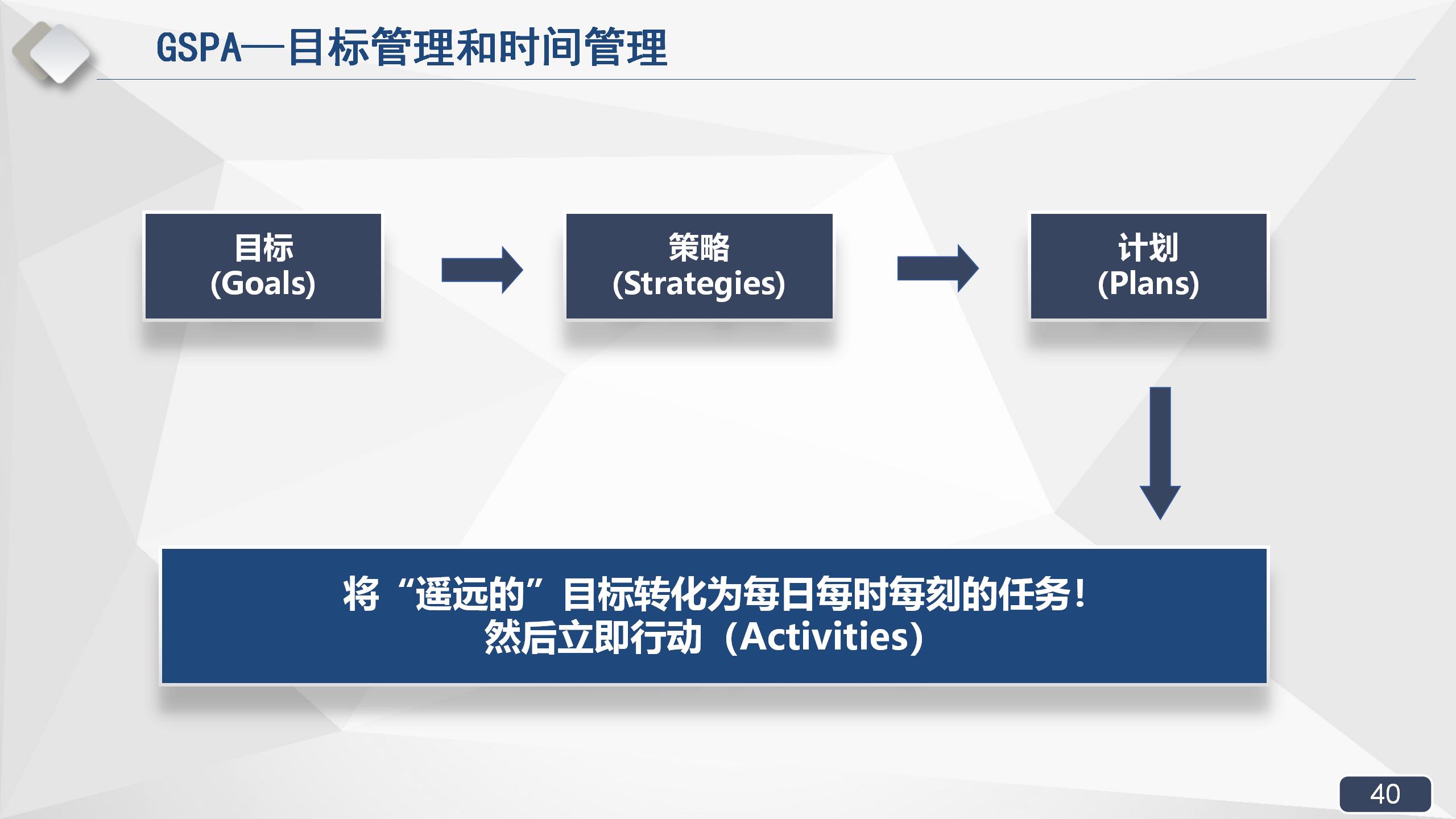拿来即用的销售实战培训课程，销售经理必备