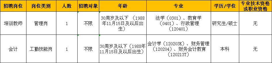 杭州最新招聘信息（缺人）