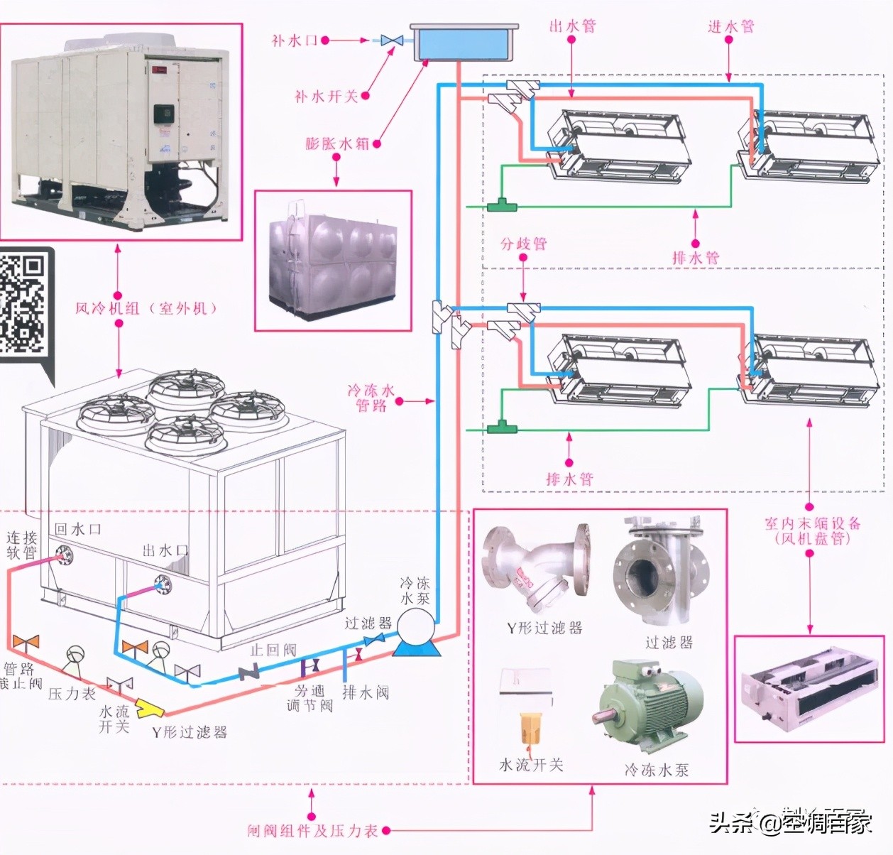 中央空调工作原理示意图（中央空调组成部分有哪些）