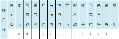 法甲尼斯对马赛什么时候补赛(095期结束13场比赛 尼斯马赛开奖或存3种可能)