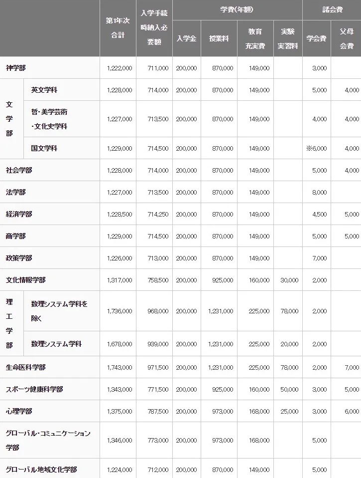 高中生去日本留学会花家里很多钱吗?