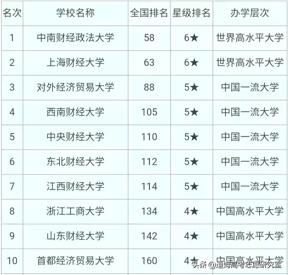 高考院校数据解读：山东财经大学