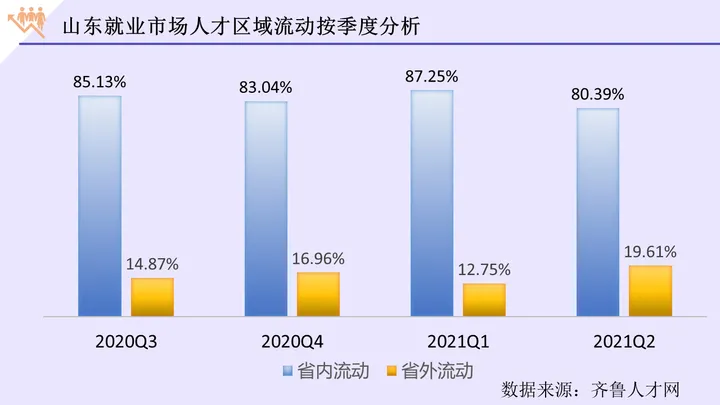 山东有3所院校成功晋升为本科级别的大学：低分上本科抓住机会