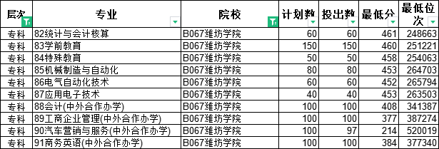 专科怎么选？山东38所本科院校专科专业大盘点（二）