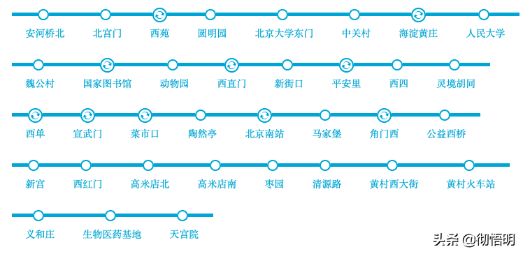 坐地铁就可以玩遍北京？超全地铁游北京攻略，带你走遍北京城！