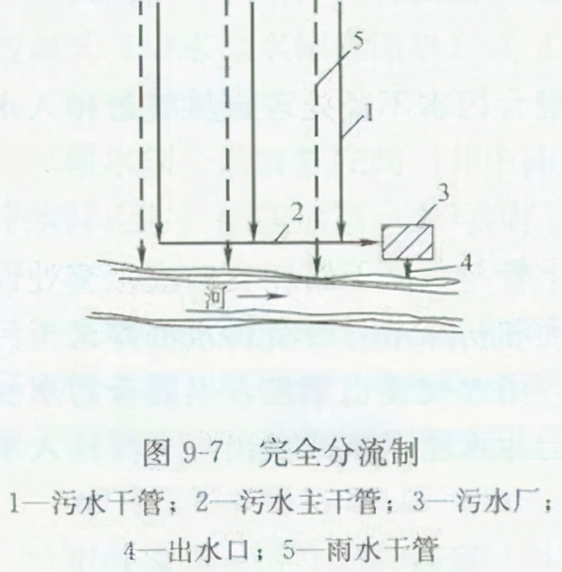 污水管道工程报价明细表（市政工程排水工程价目表）