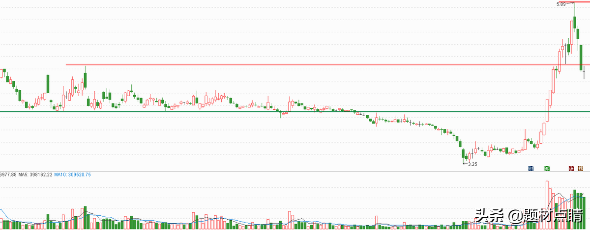 造纸板块：各区域各领域龙头企业