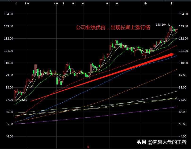 「绩优股业绩」绩优股是什么意思（如何选择绩优股）