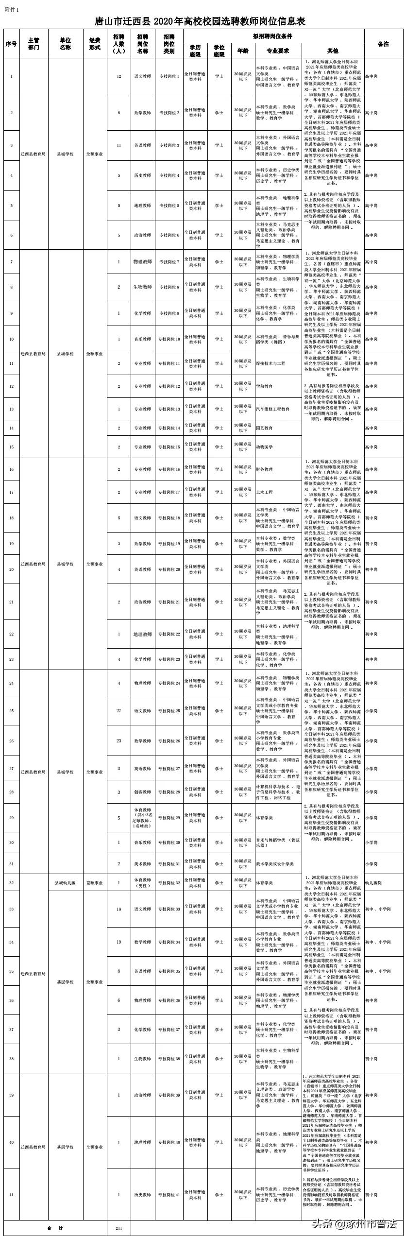 有编制！河北最新教师招聘来了，岗位表