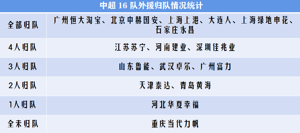 中超规则为什么改(中超游戏规则改变，中国足协各种平衡关系，但一条新规已让联赛竞争骤然惨烈起来)