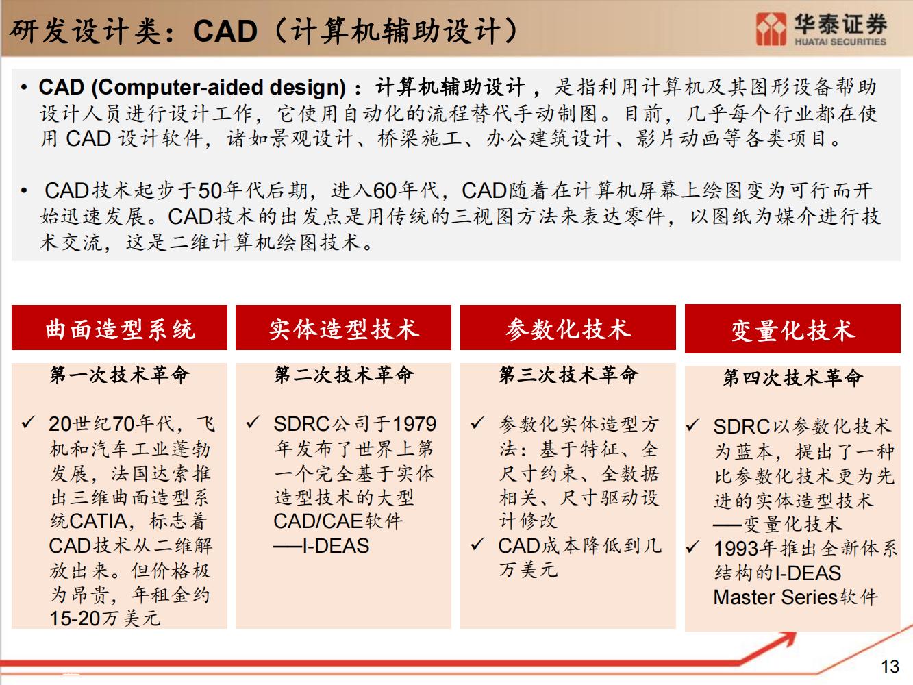 工业软件行业全面研究（细分类型、市场规模、国内格局）-完整版