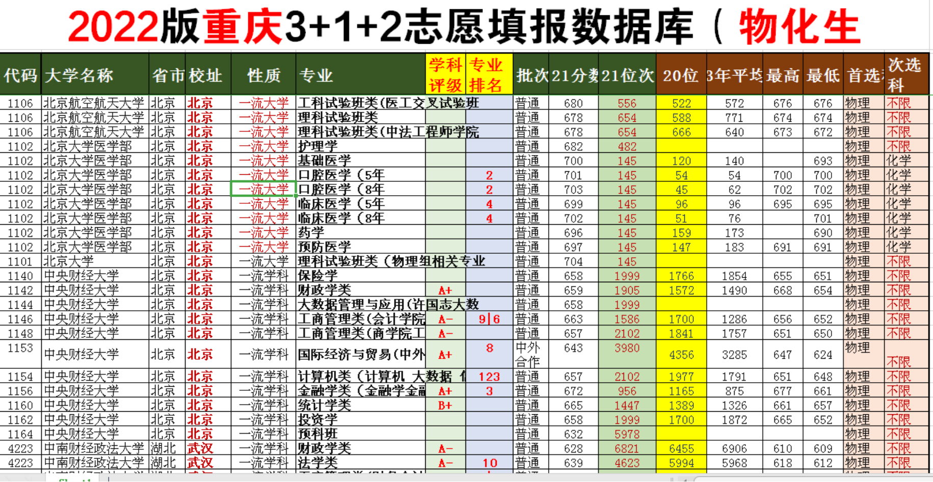重庆市高考志愿填报：想避免滑档和错报，2022年应注意这2点