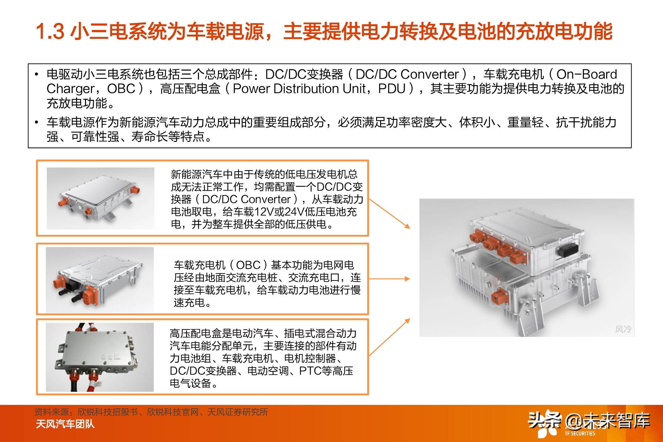 新能源汽车电驱动系统行业研究