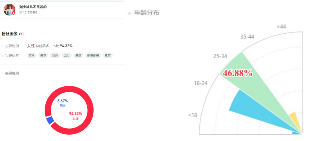 小红书粉丝220万！“刘小被儿不是盖的”怎么做基础穿搭？