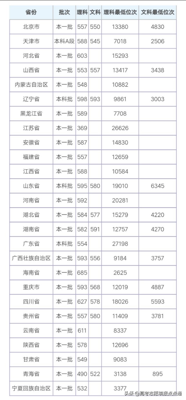 杭州电子科技大学优势专业分析及2019、2018、2017年录取分数线